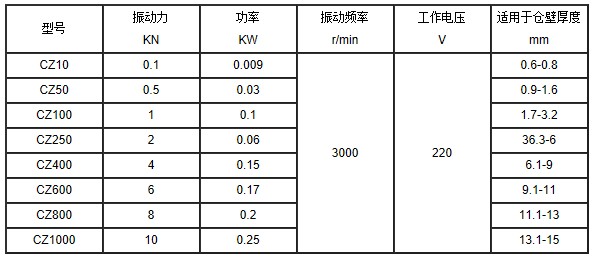 CZ倉壁振動器技術參數