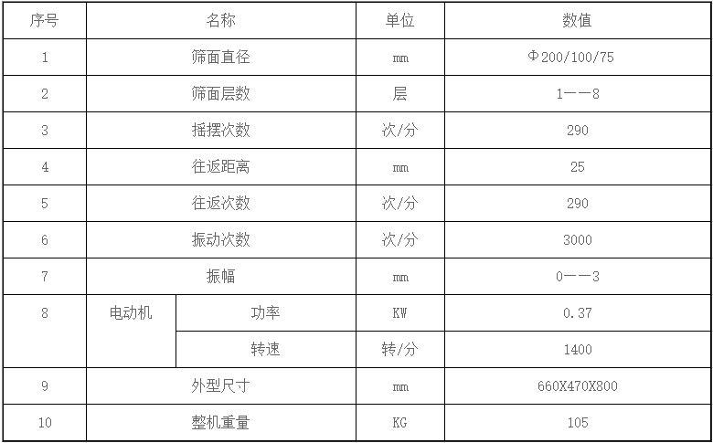 磁懸浮振動篩技術參數
